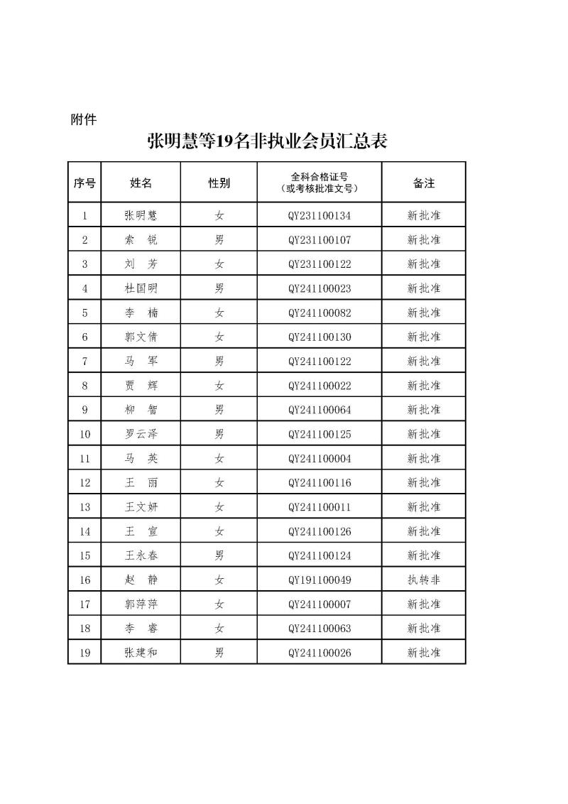 2-1、2021新批非執(zhí)業(yè)會(huì)員匯總表2024.12.26--上網(wǎng)無身份證號.jpg